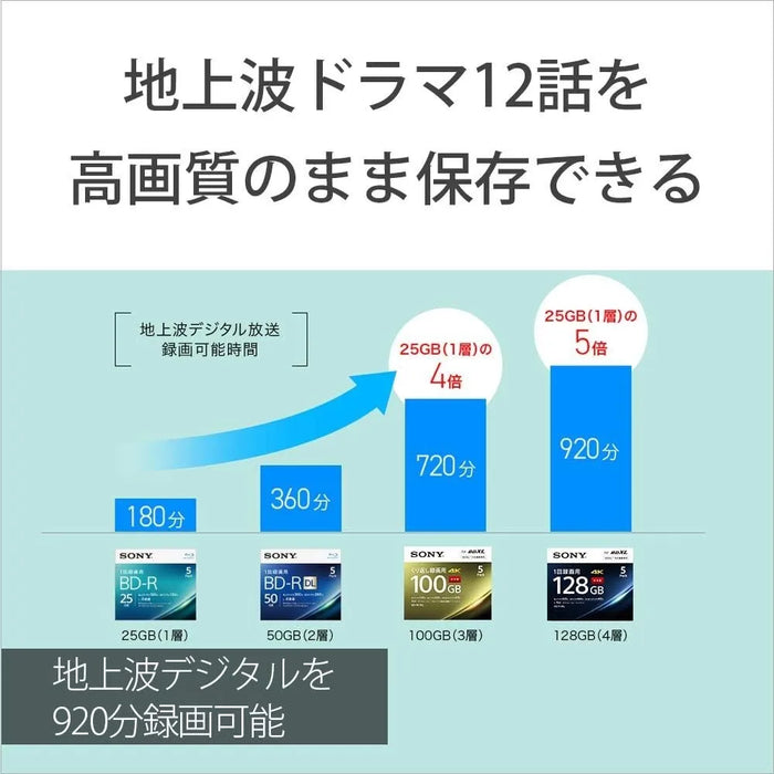 Disc blu-ray per mandrino Sony 25pcs 25bnr4Vapp4 Giappone