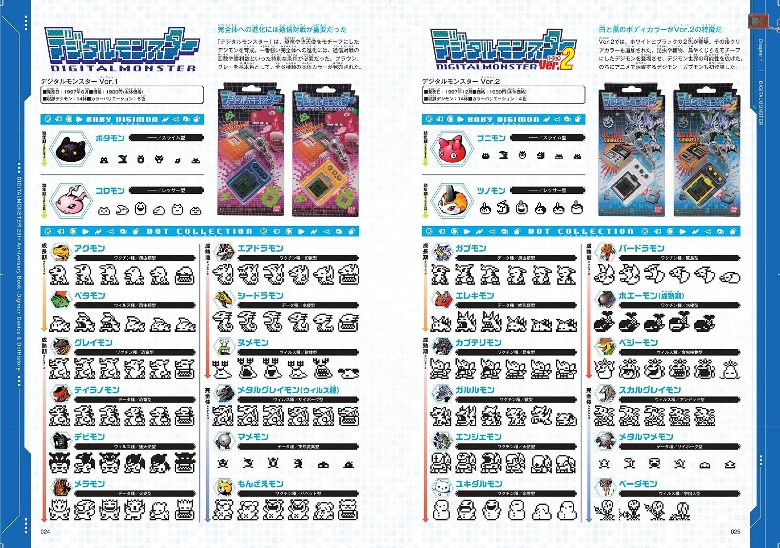 Shueisha Digimon 25th Device & Dot History Anniversary Book JAPAN
